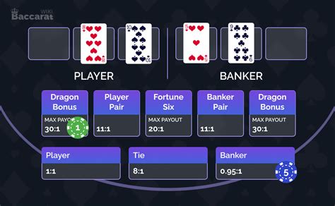 Baccarat Terms .